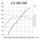 Lackiererei Schreiner