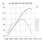Angebote Autohaus Schreiner